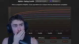 Драма в WoW Mythic+. Люди покупают очки в Mythic+? Проблемы с этим титулом в World of Warcraft.