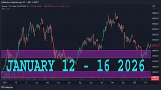 TESLA Stock Analysis (TSLA)| JANUARY 12 - 16 2026 | TESLA Stock Predictions Today (TSLA) | Buy Now
