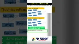 Graph-based or Network data