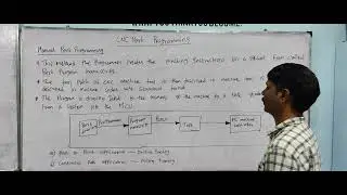 CNC 1 | MANUAL PART PROGRAMMING#TNPSC_MVI_NOTIFICATION #tnpsc_motor_vehicle_inspector