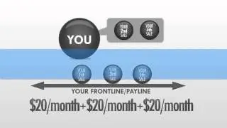 Free Power Lead System  Make You Money
