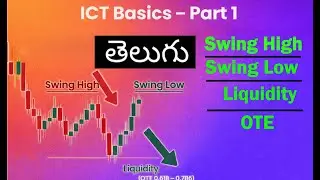 Episode 1: Master the ICT Basics తెలుగు | Swing High&ndash;Low అంటే ఏంటి? | ICT Liquidity & OTE Explained