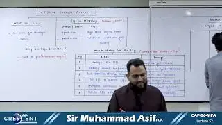 CAF 6 Sir Asif Lecture 52