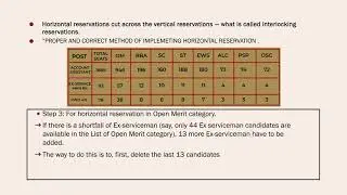 Step by Step procedure to fill up Horizontal Reservation of Ex Serviceman in Public Employment