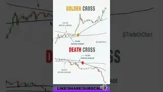 Golden Cross & Death Cross identify for beginners  #priceactiontrader #goldencross #deathcross