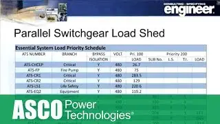 Generators and Generator System Design
