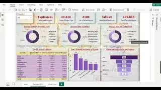 Global Terrorism Analysis | Power BI