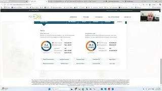 All in One Loan Scenario for a Rate and Term Refinance on a $670,000 loan amount for a primary home