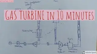 GAS TURBINE Power Plant Layout & Working Principle |Power Plant Engineering|