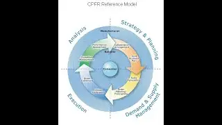 Collaborative Planning Forecasting and Replenishment  &ndash; CPFR