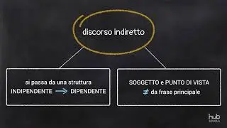 Discorso diretto e indiretto