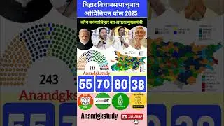 Bihar CM Election 2025: Latest OpinionPoll released! #biharpolitics #opinionpoll#politicalnews #rjd