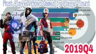 Most Played Video Games by Player Count 2006-2020 || Data Is Beautiful ||