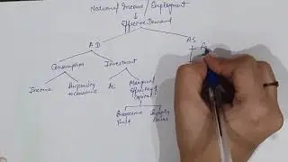 Keynesian Theory of Income and Employment