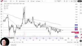 Crude Oil Analysis: Crude Oil Continues to Look Weak