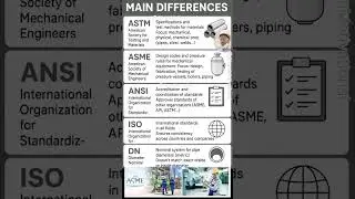 difference astm vs asme/ ansi #asme #api #iso #dn
