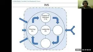 ISO 9001:2015 - context of organization - clause 4.1( Determine external and internal issues )