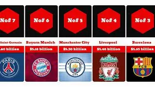 Top 10 Most Valuable Football Clubs in the World (2025)