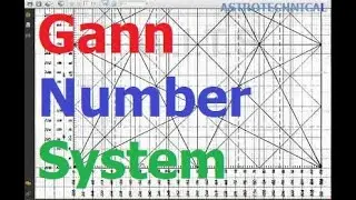 WD Gann Number Technique Learn from our WD GANN COURSE