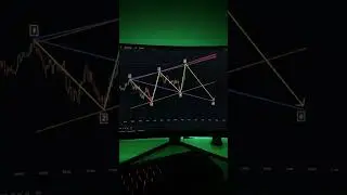 The perfect pattern for crypto 💵 #crpyto #cryptopool #trendingshorts