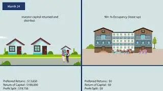 Real Estate Animated Explainer video