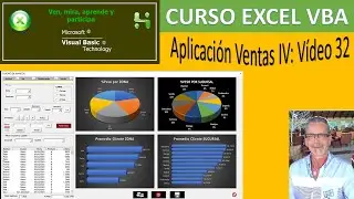 Excel VBA. Aplicaci&oacute;n Ventas 4