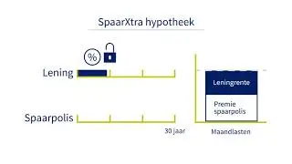 WestlandUtrecht Bank - De SpaarXtra Hypotheek