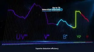 Challenbio Spectral Flow Cytometer CytoStellar Video