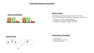 Dynamic Autoscaling - Kubernetes
