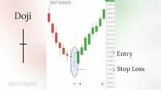 Pinbar Strategy with entry and stop loss from real chart - profitable long trades - Bullish Candles