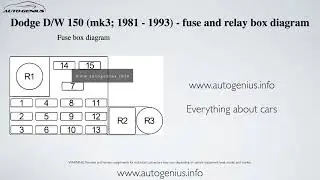 Dodge D/W 150  (mk3; 1981 - 1993) - fuse and relay box diagram