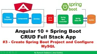 Angular + Spring Boot CRUD Full Stack App - 3 - Create Spring Boot Project and Configure MySQL