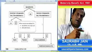 Maternity Benefit Act, 1961