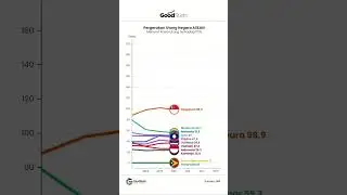 Pergerakan Utang Negara Asean menurut Rasio Utang Terhadap PDB