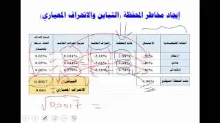تقدير خطر محفظة استثمارية