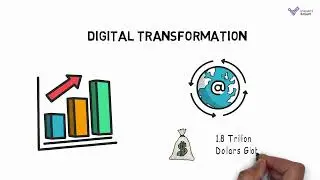 Digitization | Innovation of New Era | #digitaltransformation