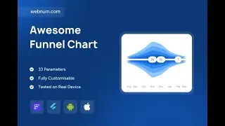 FlutterFlow Funnel Chart Widget 📊 Beautiful Analytics Visualization 📈 #flutterflow #chart