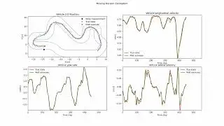 Moving Horizon Estimation MHE | autonomous racing | nonlinear state estimation