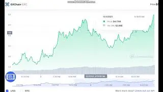GXChain GXC   -  GXChain to USD Chart