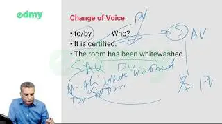 CSS Precis Writing - Active Passive Voice - Lecture 12 - by Prof. Tahir Ashfaq - 03334349936