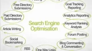 Search Engine Optimization Seattle SEO Services