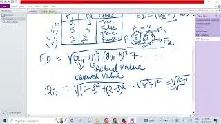 KNN Example