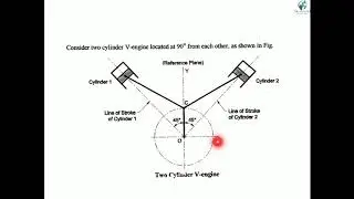 CONCEPT OF DIRECT CRANK AND REVERSE CRANK
