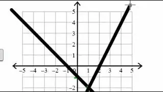 Systems of Equations by Graphing Example