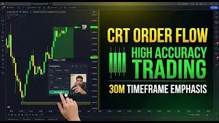 Advanced Swing Trading: D1 Mother Candle + M30 Breakout Strategy