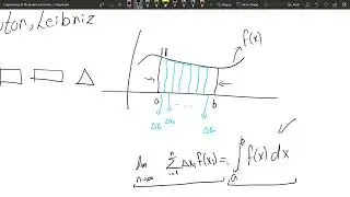 Integration Basics