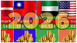 Richest Countries in the World 2026 💰 GDP (PPP) Per Capita Ranking