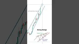 Trading Psychology to Catch Big Moves In Crypto Trading💰🚀 #bitcoin #btc #forex #shorts #shortvideo