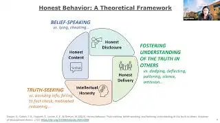 TeDCog Seminar (29 January 2026): Taya R. Cohen