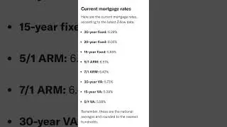 Mortgage interest rates today December 6,2024
